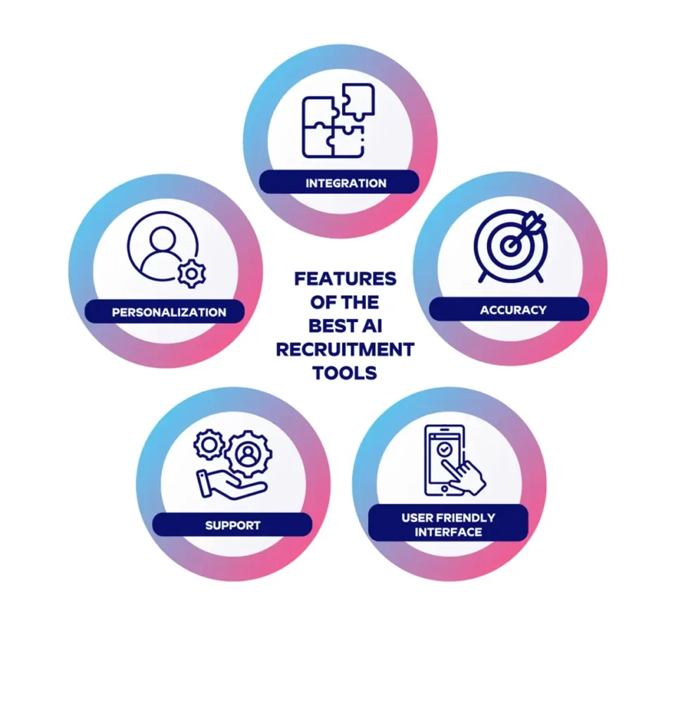 Serviap Global graphic to illustrate the five main advantages of AI recruiting tools